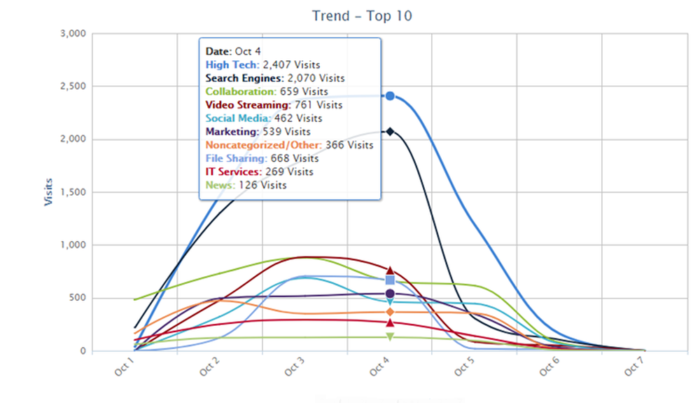 CyBlock Screenshot 1