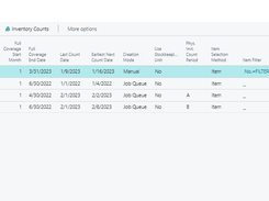 Cycle-Count-Schedules