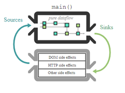 Cycle.js Screenshot 1