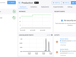 Production Cluster + Observability 