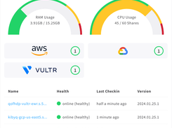 Multi-cloud out of the box