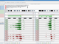 a split view displaying two genes and 18 tracks