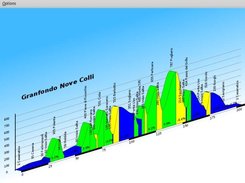 sample plot with smooth theme