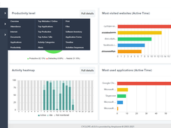 Cyclope All reports