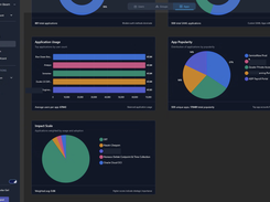 Apps Breakdown 2