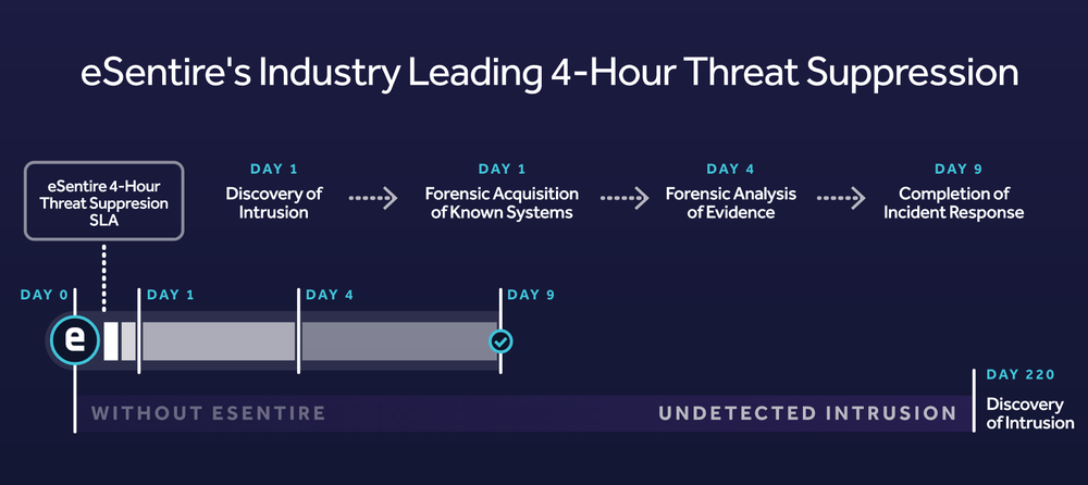 CyFIR Investigator Screenshot 1