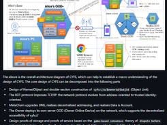 CYFS Screenshot 1