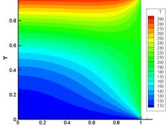 2d axisymmetric heat conduction at steady state