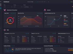 Cynet Dashboard