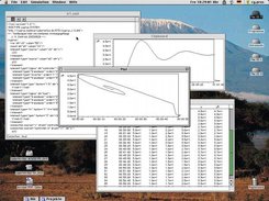 cy.prus for classical Mac OS: Time series and phase plot