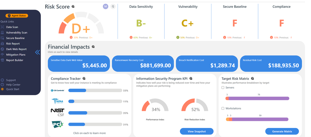 Overall Cyber Risk Dashboard