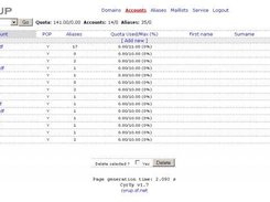 Accounts list