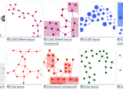 Cytoscape.js Screenshot 2