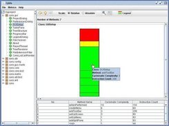 Displays the methods in a class.