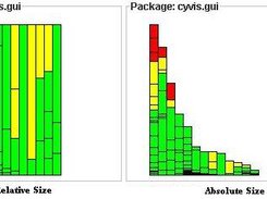 Relative Vs Absolute Comparision.