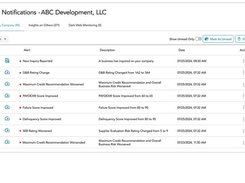 Alerts & Notifications