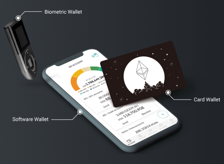 D'CENT Biometric Wallet Review 2023: Pros, Cons And How It