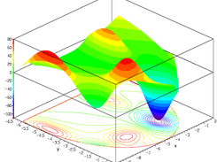 3D plot of a constrained function done with D_3D