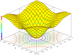 3D plot done with D_3D