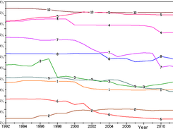 Multiple line plot done with D_2D