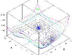 Log spaced raised level curve plot done with D_3D