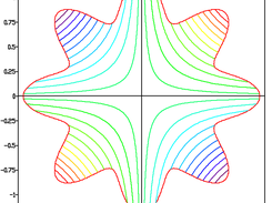 Contour plot done with D_3D