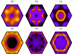 graphene linewidth in the BZ