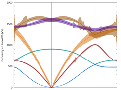 graphene linewidth in the BZ (x100)