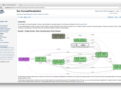 Ontology Visualization