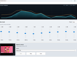 FFT curve