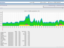 MySQL query statistic