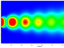 Transient heat convection