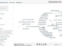 Firmen-Visualisierung