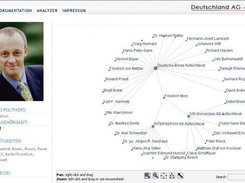 Politiker-Visualisierung