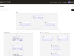 Get details on each asset: Freshness, status, schema, metadata, and dependencies displayed in one consolidated view.