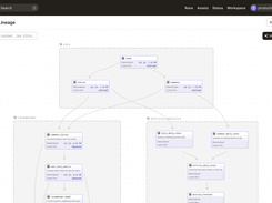 Dagster Asset Graph: Get details on each asset: Freshness, status, schema, metadata, and dependencies displayed in one consolidated view. Model and organize thousands of assets, giving you plenty of room to grow.