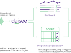 How Daisee AI works