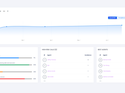 Accurate, automated insights presented quickly and easily