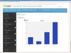 User Login Graphs