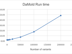 DaMold Screenshot 1