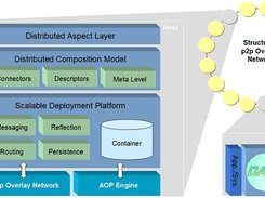 Damon architecture