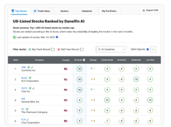 Danelfin Screenshot 2
