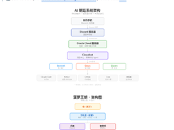 Danghuangshang Screenshot 1