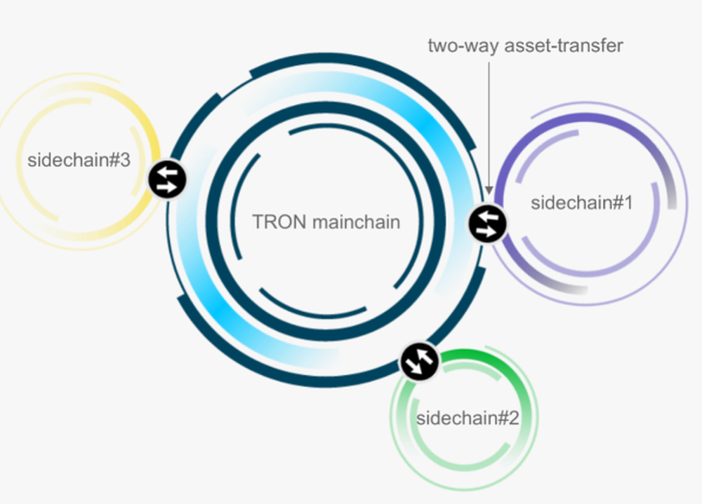 DAppChain Screenshot 1