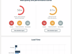 Website Speed Comparison Report