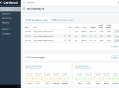 Dareboost Overview