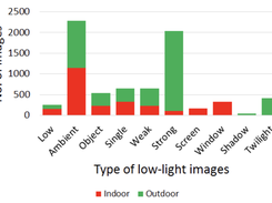 Exclusively Dark Image Dataset Screenshot 3