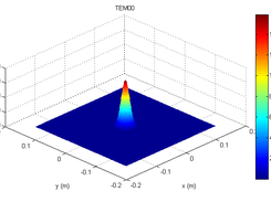 TEM00 3D