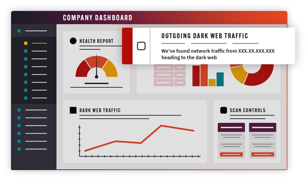 DarkIQ - Dark web monitoring