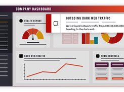 DarkIQ - Dark web monitoring